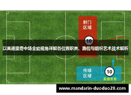 以莫德里奇中场全能视角详解各位置职责、跑位与组织艺术战术解析