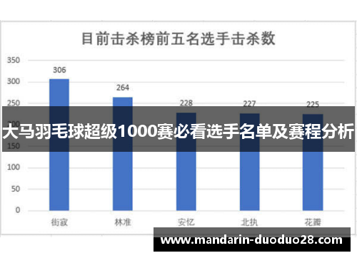 大马羽毛球超级1000赛必看选手名单及赛程分析 大马羽毛球超级1000赛必看选手名单及赛程分析