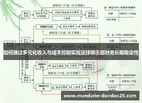 如何通过多元化收入与成本控制实现足球俱乐部财务长期稳定性