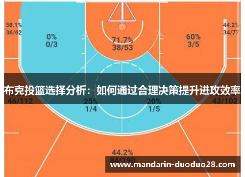 布克投篮选择分析：如何通过合理决策提升进攻效率