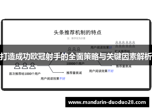 打造成功欧冠射手的全面策略与关键因素解析 打造成功欧冠射手的全面策略与关键因素解析