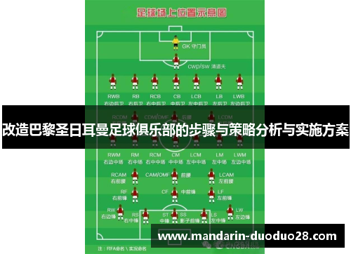 改造巴黎圣日耳曼足球俱乐部的步骤与策略分析与实施方案