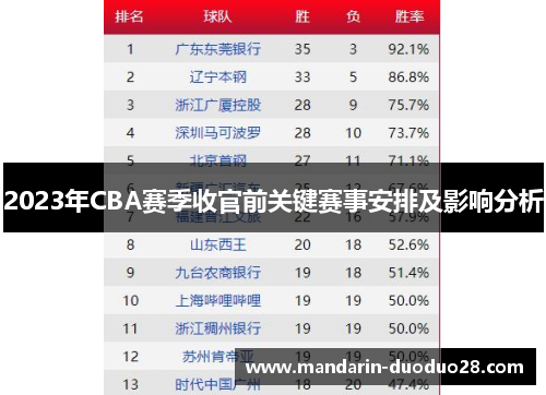 2023年CBA赛季收官前关键赛事安排及影响分析