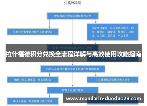 拉什福德积分兑换全流程详解与高效使用攻略指南
