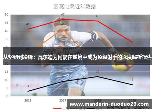 从坚韧到冷锋：瓦尔迪为何能在逆境中成为顶级射手的深度解析报告