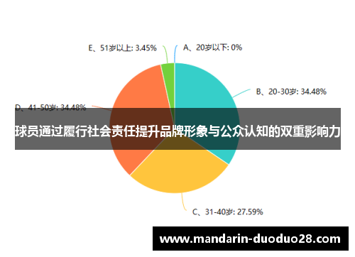 球员通过履行社会责任提升品牌形象与公众认知的双重影响力 球员通过履行社会责任提升品牌形象与公众认知的双重影响力