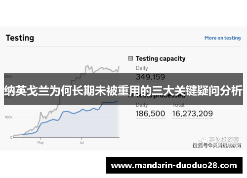 纳英戈兰为何长期未被重用的三大关键疑问分析