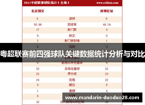 粤超联赛前四强球队关键数据统计分析与对比