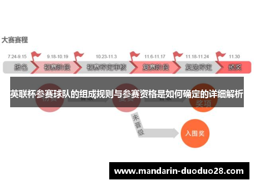 英联杯参赛球队的组成规则与参赛资格是如何确定的详细解析