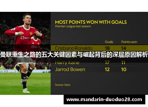 曼联重生之路的五大关键因素与崛起背后的深层原因解析