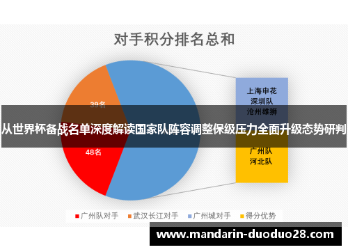 从世界杯备战名单深度解读国家队阵容调整保级压力全面升级态势研判 从世界杯备战名单深度解读国家队阵容调整保级压力全面升级态势研判