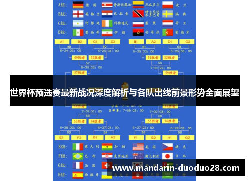 世界杯预选赛最新战况深度解析与各队出线前景形势全面展望 世界杯预选赛最新战况深度解析与各队出线前景形势全面展望