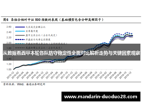 从数据看西甲本轮各队防守稳定性全面对比解析走势与关键因素观察 从数据看西甲本轮各队防守稳定性全面对比解析走势与关键因素观察