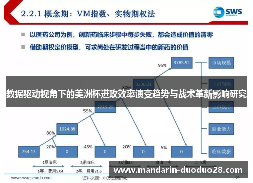 数据驱动视角下的美洲杯进攻效率演变趋势与战术革新影响研究 数据驱动视角下的美洲杯进攻效率演变趋势与战术革新影响研究
