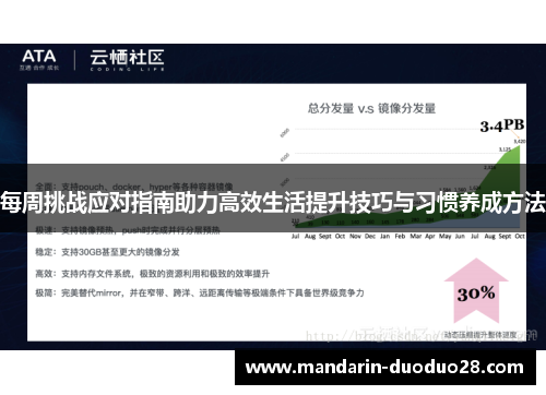 每周挑战应对指南助力高效生活提升技巧与习惯养成方法 每周挑战应对指南助力高效生活提升技巧与习惯养成方法