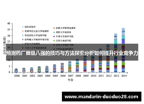 预测药厂晋级八强的技巧与方法探索分析如何提升行业竞争力 预测药厂晋级八强的技巧与方法探索分析如何提升行业竞争力